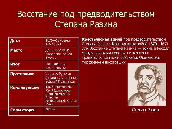 Движение под руководством. Казацко-Крестьянская война Степана Разина (1670-1671).. Восстание Степана Разина 1670-1672. Место Восстания Степана Разина 1667-1671. Причины Восстания Разина (1667-1671.