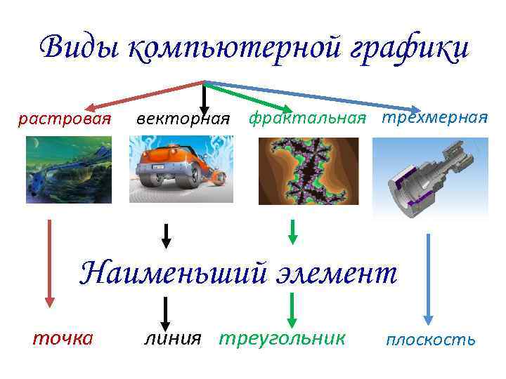 Растровая векторная и фрактальная графика картинки