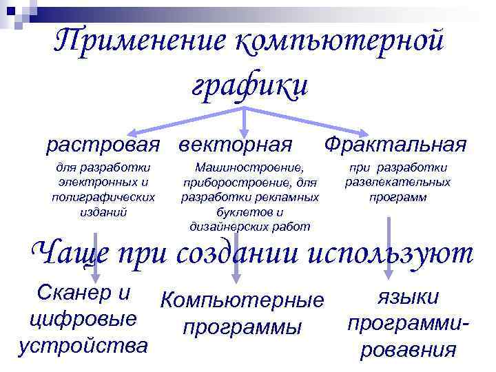 Применение компьютерной графики растровая векторная для разработки электронных и полиграфических изданий Фрактальная Машиностроение, приборостроение,