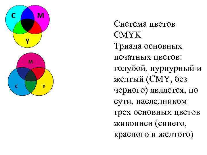 Система цветов CMYK Триада основных печатных цветов: голубой, пурпурный и желтый (CMY, без черного)