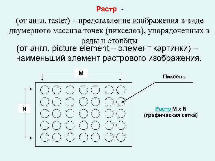 Наименьший элемент растрового изображения называется