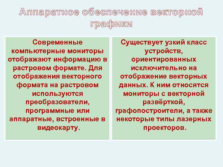Аппаратное обеспечение векторной графики Современные Существует узкий класс компьютерные мониторы устройств, отображают информацию в