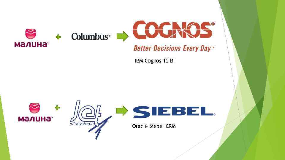 IBM Cognos 10 BI Oracle Siebel CRM 