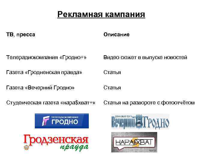 Рекламная кампания TB, пресса Описание Телерадиокомпания «Гродно+» Видео сюжет в выпуске новостей Газета «Гродненская