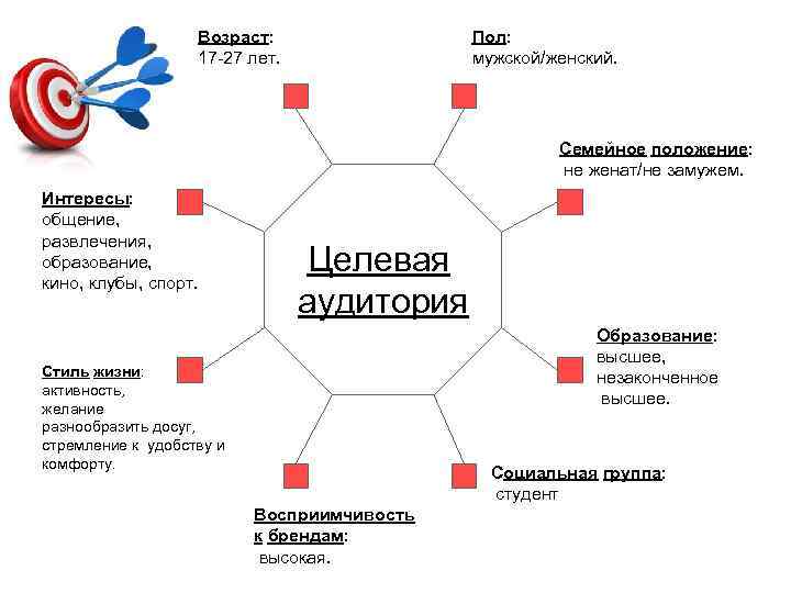 Возраст: 17 -27 лет. Пол: мужской/женский. Семейное положение: не женат/не замужем. Интересы: общение, развлечения,