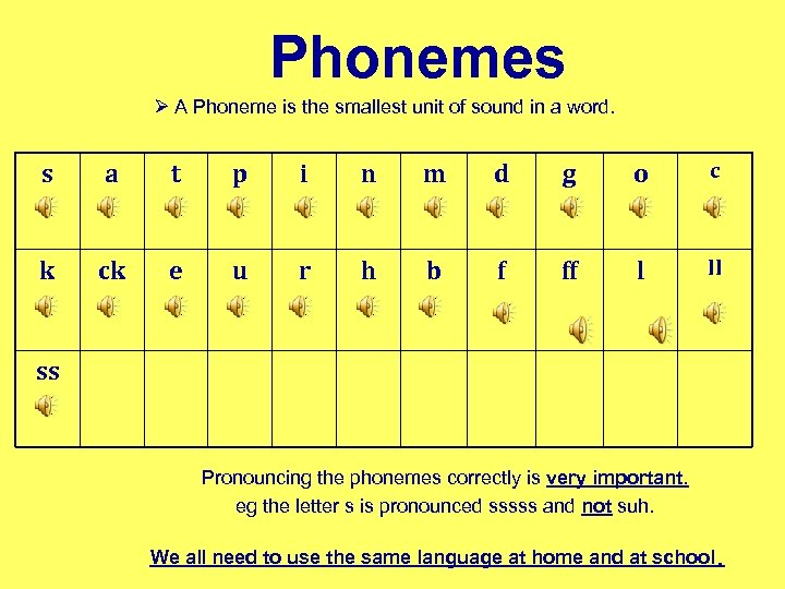 Phonemes Ø A Phoneme is the smallest unit of sound in a word. s