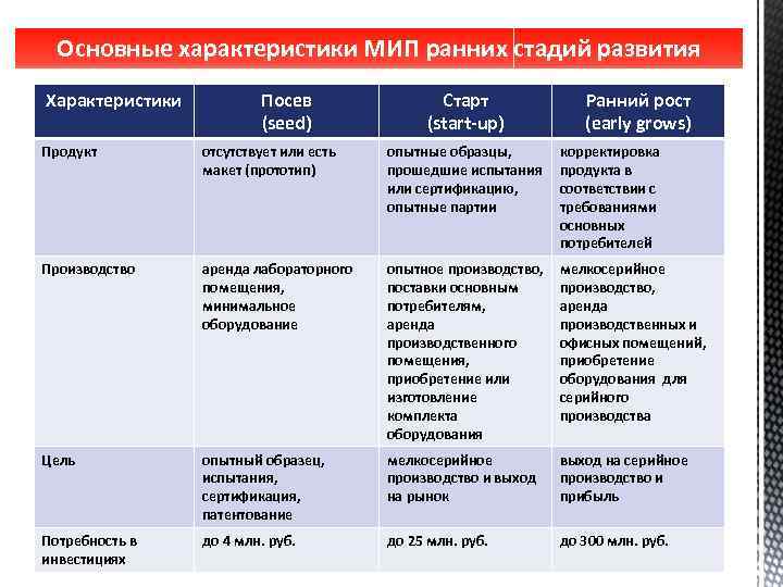 Общие характеристики развития