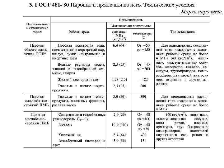 3. ГОСТ 481 - 80 Паронит и прокладки из него. Технические условия Марки паронита