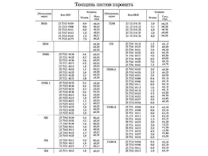 Толщина листов паронита 