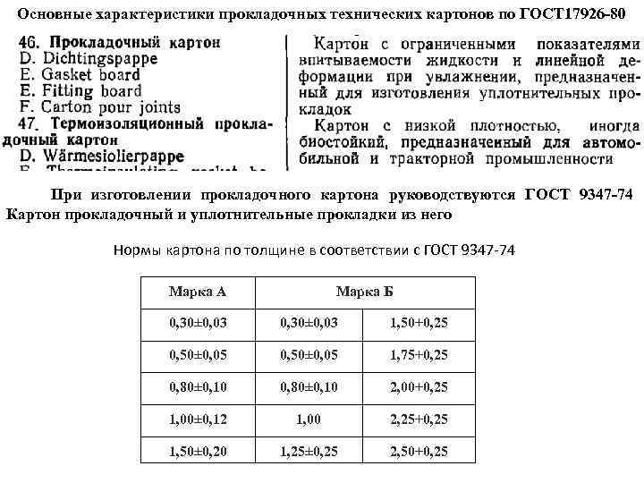 Основные характеристики прокладочных технических картонов по ГОСТ 17926 -80 При изготовлении прокладочного картона руководствуются