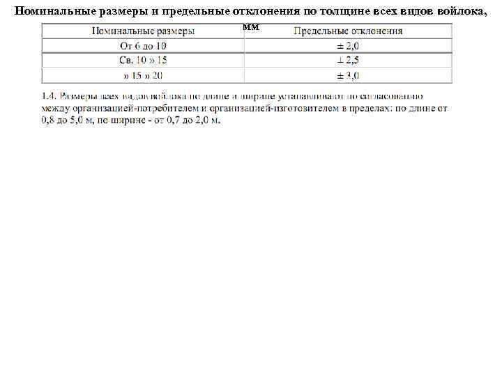 Номинальные размеры и предельные отклонения по толщине всех видов войлока, мм 