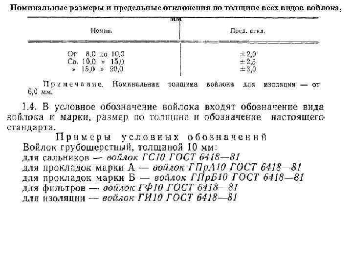 Номинальные размеры и предельные отклонения по толщине всех видов войлока, мм 