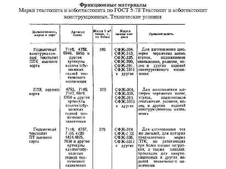 Фрикционные материалы Марки текстолита и асботекстолита по ГОСТ 5 -78 Текстолит и асботекстолит конструкционные.