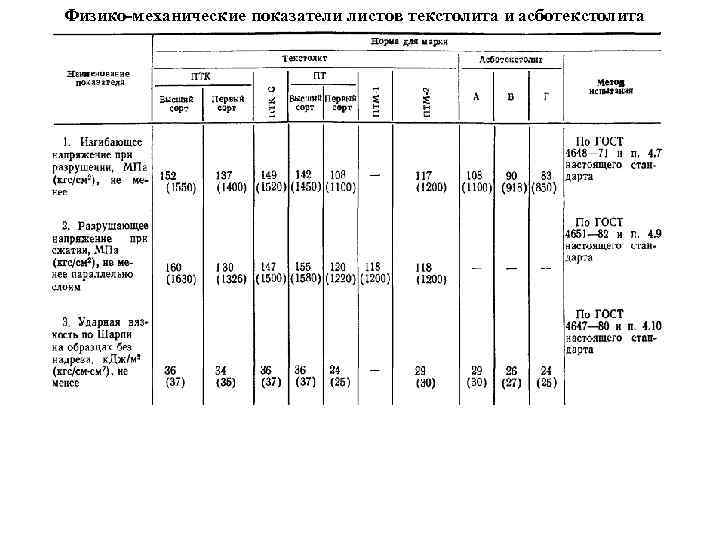 Физико-механические показатели листов текстолита и асботекстолита 