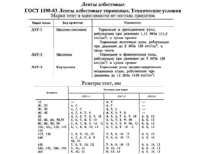 Ленты асбестовые ГОСТ 1198 -83 Ленты асбестовые тормозные. Технические условия Марки лент в зависимости