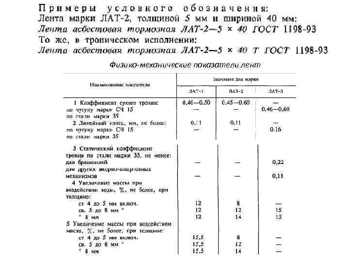 Физико-механические показатели лент 