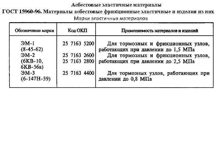 Асбестовые эластичные материалы ГОСТ 15960 -96. Материалы асбестовые фрикционные эластичные и изделия из них