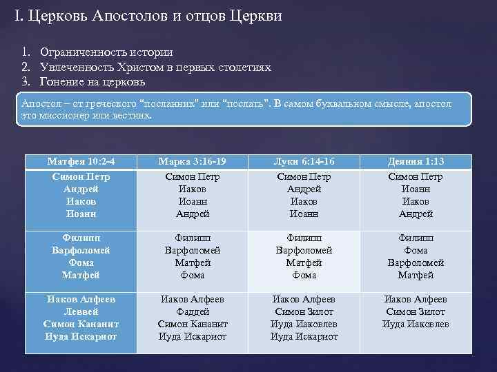 I. Церковь Апостолов и отцов Церкви 1. Ограниченность истории 2. Увлеченность Христом в первых