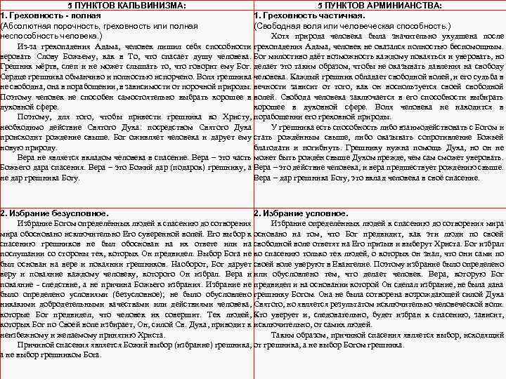 5 ПУНКТОВ КАЛЬВИНИЗМА: 5 ПУНКТОВ АРМИНИАНСТВА: 1. Греховность - полная 1. Греховность частичная. (Абсолютная