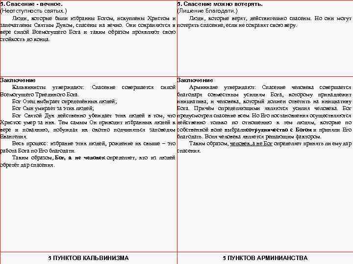 5. Спасение - вечное. 5. Спасение можно потерять. (Неотступность святых. ) (Лишение благодати. )