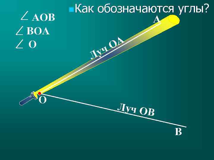 АОВ ВОА О О n. Как обозначаются углы? А ОА ч Лу Луч ОВ