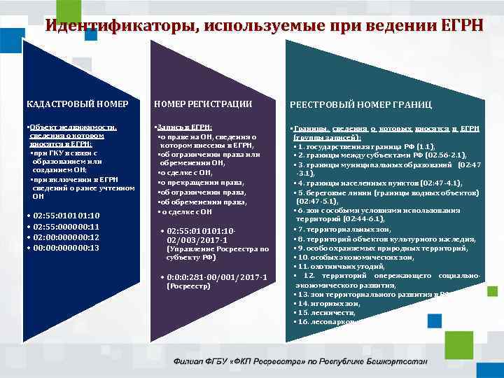 Перечень недвижимости по кадастровой стоимости москва 2023