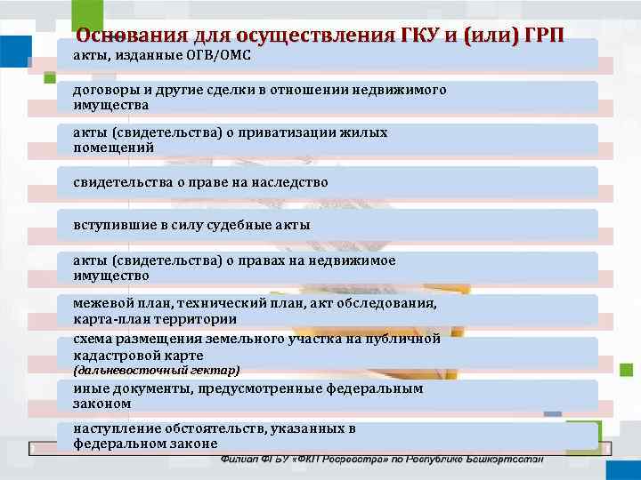 Гку и грп. Основания для осуществления ГКУ И ГРП. Основания государственного кадастрового учета. Сроки осуществления ГКУ И ГРП. Основания и сроки приостановления осуществления ГКУ И ГРП.