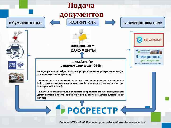 Учетный центр это. Структурировать разные проекты в бумажном виде.