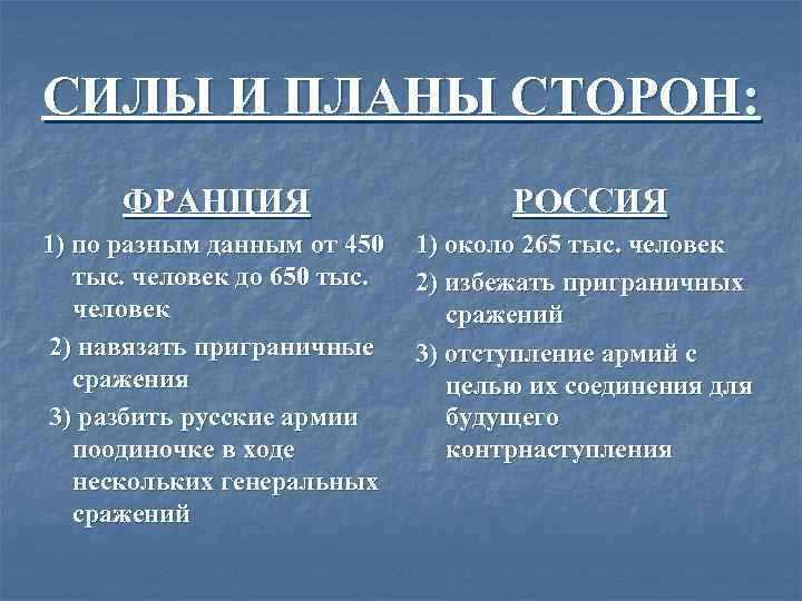 Планы сторон отечественной войны россия и франция