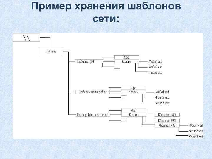 Пример хранения шаблонов сети: Неправильно указаны размеры подъездной площадки: 