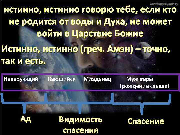 истинно, истинно говорю тебе, если кто не родится от воды и Духа, не может