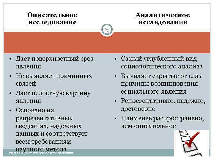 План социологического исследования образец