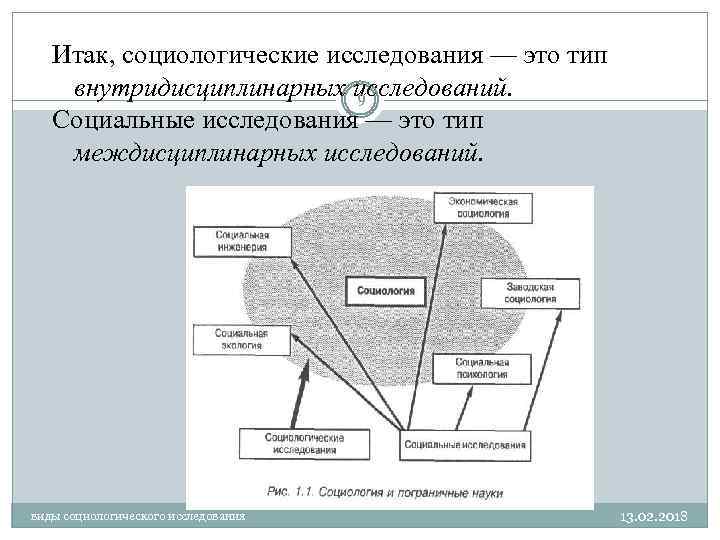 Рабочий план исследования социологического исследования