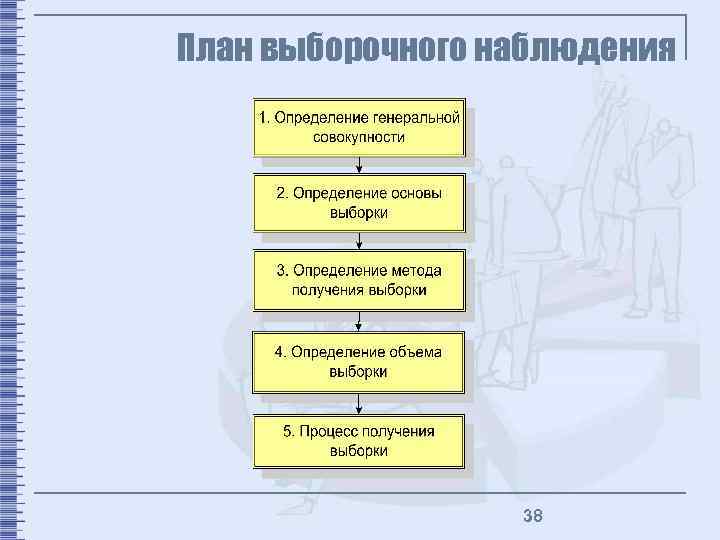 План выборочного наблюдения 38 