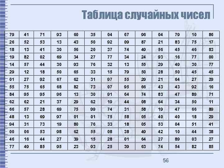 Таблица случайных чисел 79 41 71 93 60 35 04 67 96 04 79