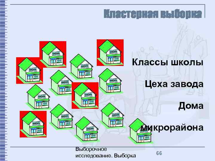 Кластерная выборка Классы школы Цеха завода Дома микрорайона Выборочное исследование. Выборка 66 
