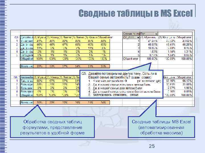 Сводные таблицы в MS Excel Обработка сводных таблиц формулами, представление результатов в удобной форме