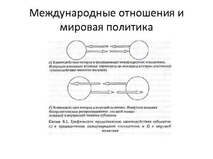 Международная политика схема