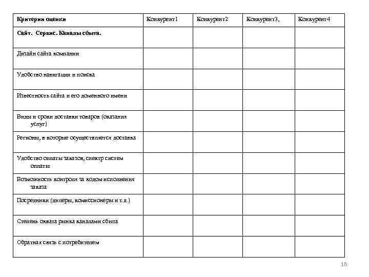 Критерии оценки Конкурент1 Конкурент2 Конкурент3, Конкурент4 Сайт. Сервис. Каналы сбыта. Дизайн сайта компании Удобство