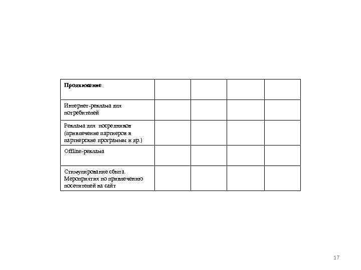 Продвижение Интернет-реклама для потребителей Реклама для посредников (привлечение партнеров в партнерские программы и др.