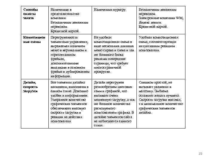 Способы оплаты заказа Наличными в представительстве компании. Безналичным денежным переводом. Кредитной картой. Наличными курьеру.