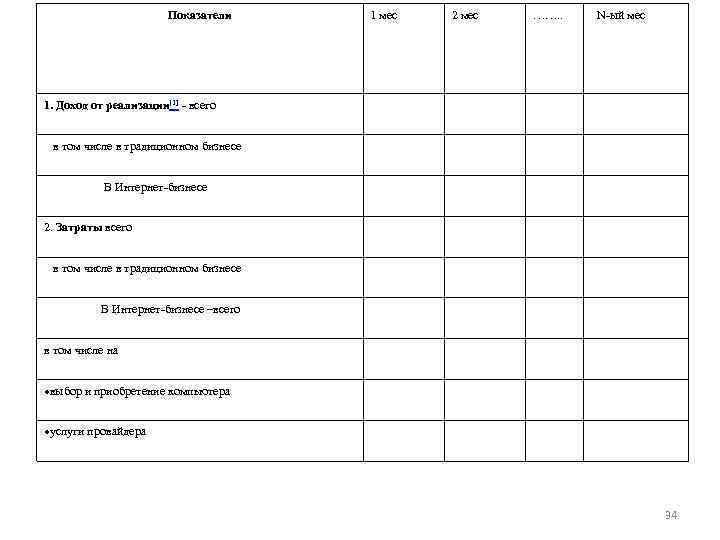 Показатели 1 мес 2 мес ……. . N-ый мес 1. Доход от реализации[1] -