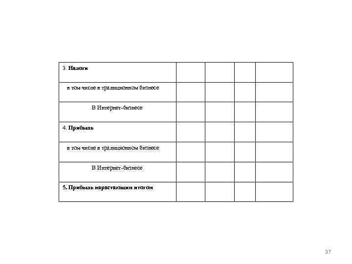 3. Налоги в том числе в традиционном бизнесе В Интернет-бизнесе 4. Прибыль в том