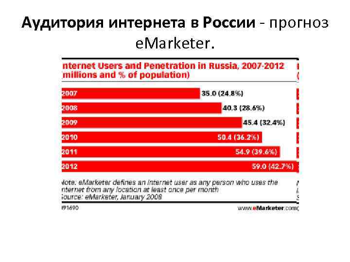 Аудитория интернета в России - прогноз e. Marketer. 