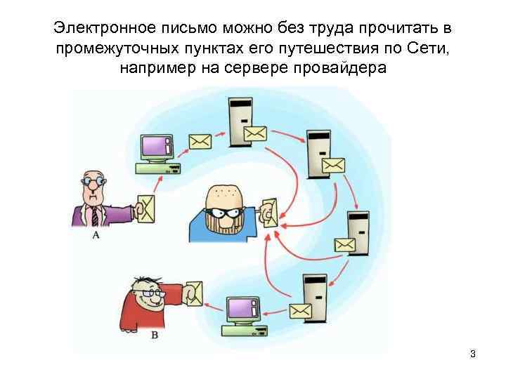 Электронное письмо можно без труда прочитать в промежуточных пунктах его путешествия по Сети, например