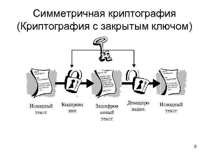 Криптография установить. Схема шифрования ЭЦП. Электронная цифровая подпись в криптографии. Разделы криптографии. Электронная цифровая подпись схема.