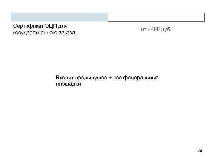 Сертификат ЭЦП для государственного заказа от 4400 руб. Входит предыдущее + все федеральные площадки