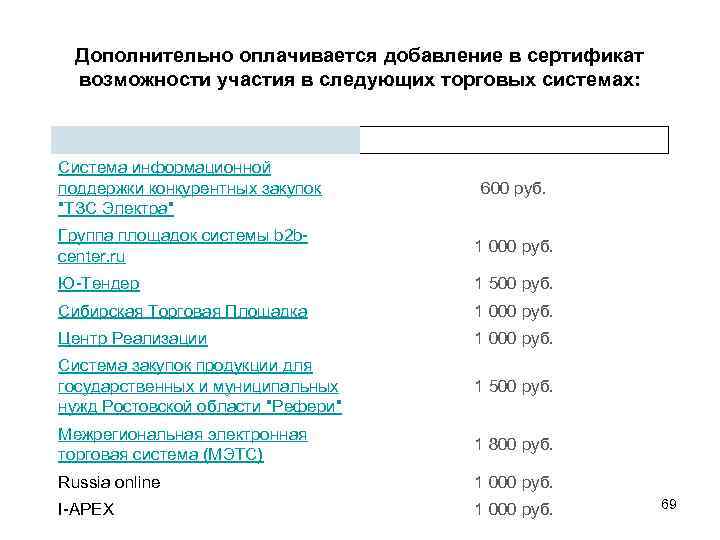 Дополнительно оплачивается добавление в сертификат возможности участия в следующих торговых системах: Система информационной поддержки