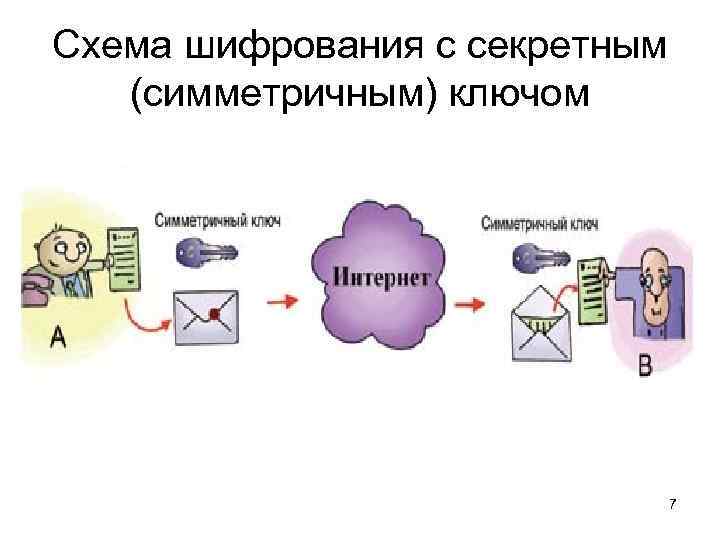 Шифрование в картинке