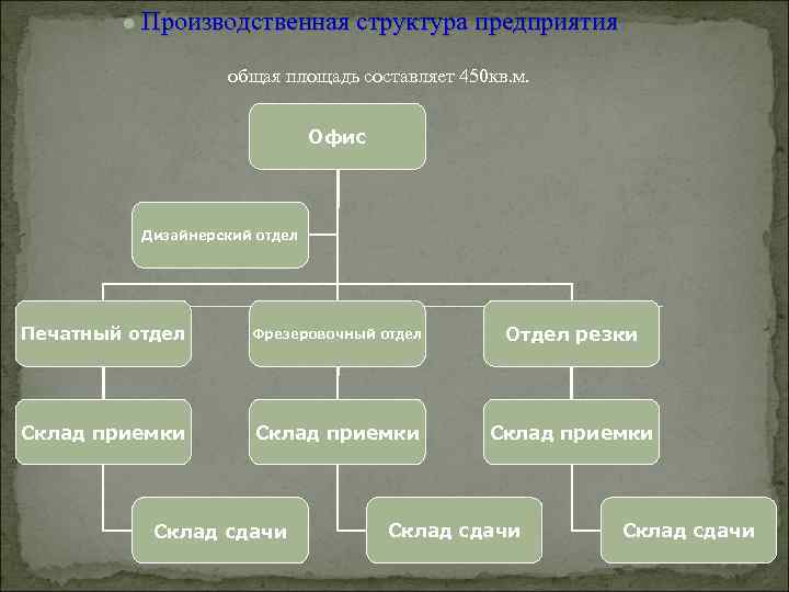 Используя схему дайте характеристику производственному процессу черных металлов